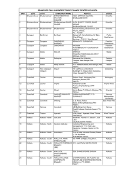 Branches Falling Under Trade Finance Center Kolkata