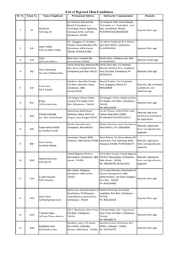 Final List of Male Candidates.Xlsx