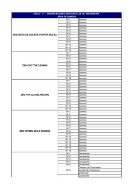 Demarcación Asistencial De Enfermería Área Zamora