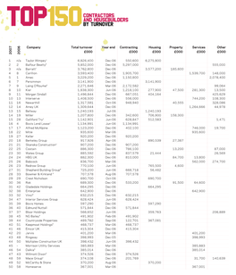 Top 150 Tablesdr&!!!.Qxd