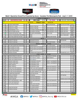 MICHELIN Mobil 1 Sportscar Grand Prix Presented by Acura