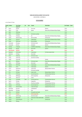 Nominations for the 2011 District Council Election Yuen Long District