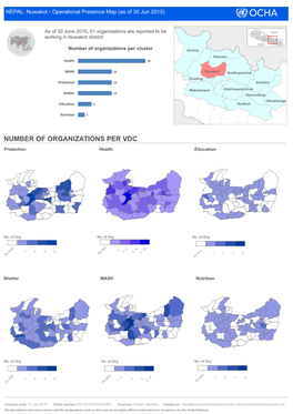 Number of Organizations Per Cluster Gorkha Rasuwa Health 20