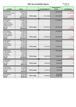 Additional Estimates 2003-04