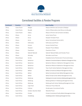 Correctional Facilities & Parolee Programs