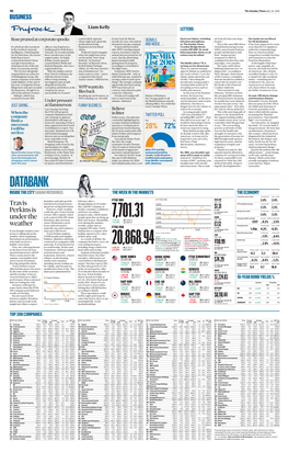 DATABANK INSIDE the CITY SABAH MEDDINGS the WEEK in the MARKETS the ECONOMY Consumer Prices Index Current Rate Prev