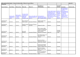 Gifts and Hospitality Register - External Invitations/Gifts - Offered to Council Officers Appendix 1 ACCEPTED