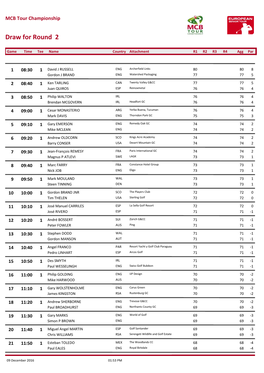 Draw for Round 2