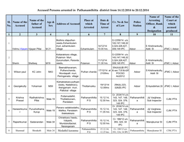 Accused Persons Arrested in Pathanamthitta District from 14.12.2014 to 20.12.2014