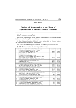 Elections of Representatives to the House of Representatives of Croatian National Parliament