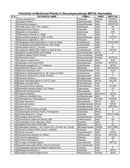 Checklist of Medicinal Plants in Devarayanadurga MPCA, Karnataka S