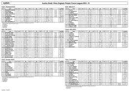 Austria, Brazil, China, England, Finland, France Leagues 2018 - 19