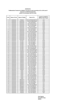 T-36-Nandurbar.Pdf