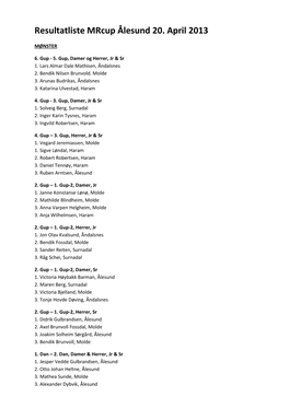 Resultatliste Mrcup Ålesund 20. April 2013