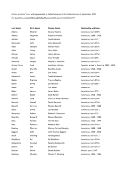 Artists Active in Texas and Represented in Dallas Museum of Art Collections As of September 2011 for Questions, Contact Library@Dallasmuseumofart.Org Or 214-922-1277