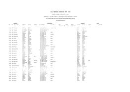 Usa, Michigan Marriages 1865