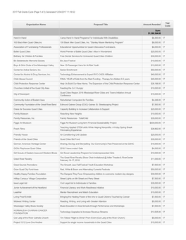 Organization Name Proposal Title Amount Awarded Code