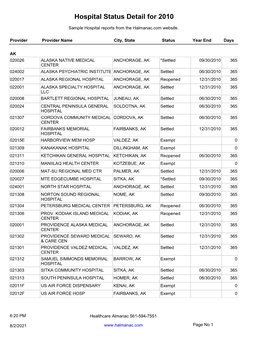 Hospital Status Detail for 2010