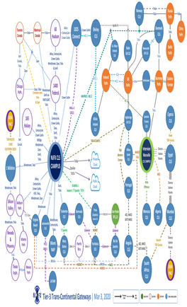 Visio-NJFX Transcontinental V03.03.2020.Vsdx