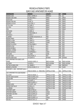 Elenco Case E Appartamenti Per Vacanze Denominazione Indirizzo Localita' Cap Comune Residence Zugna Corso G