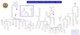 Biochemistry Branches ? ? (1614-1672)  M.D