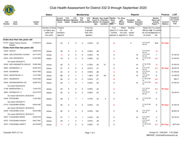 Club Health Assessment MBR0087