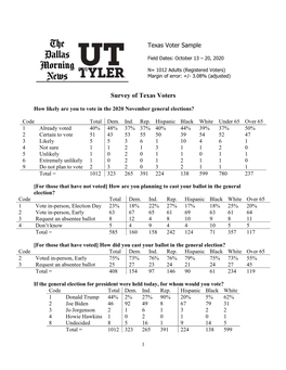 Poll Reflects a Statewide Random Sample of 1,012 Registered Voters During the Eight Days Between October 13 and October 20