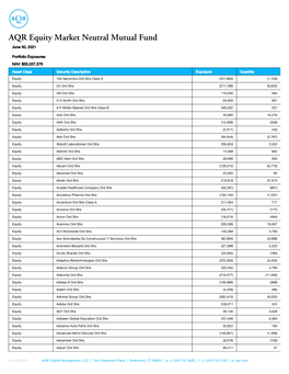 AQR Equity Market Neutral Mutual Fund June 30, 2021