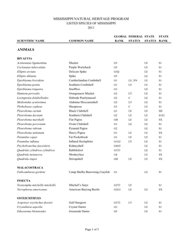 Mississippi Natural Heritage Program Animals