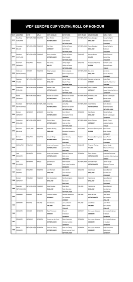 Wdf Europe Cup Youth Roll of Honour