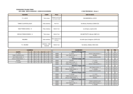 SERIE D4 MASCHILE - COMO/LECCO/SONDRIO 1 FASE PROVINCIALE - Girone 1