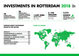 Investments in Rotterdam 2018