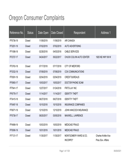 Oregon Consumer Complaints