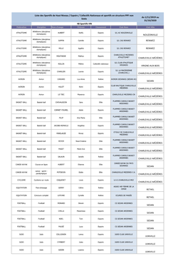 Liste 2020 Des Sportifs De HN