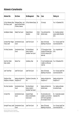 Allotments in Carmarthenshire