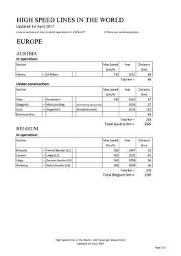 High Speed Lines in the World 2017