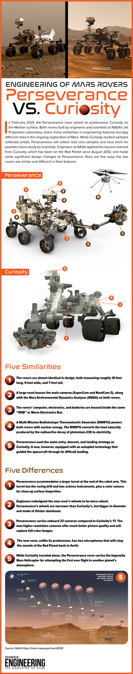 ENGINEERING of MARS ROVERS Perseverance VS