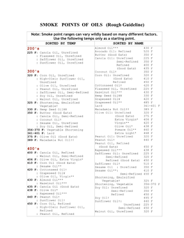 SMOKE POINTS of OILS (Rough Guideline)