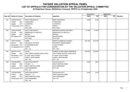 Tayside Valuation Appeal Panel