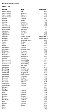 Locaties Nierstichting