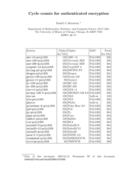 Cycle Counts for Authenticated Encryption