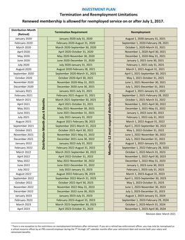 Investment Plan Reemployment Table