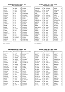 Répartition Des Zones Dans Le Canton De Berne Répartition Des Zones Dans Le Canton De Berne Par Ordre Alphabétique Des Localités Par Ordre Alphabétique Des Localités