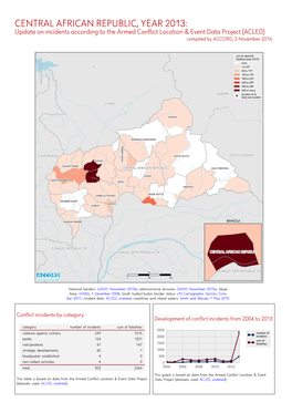 Kurzübersicht Über Vorfälle Aus Dem Armed Conflict Location