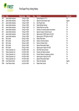 First Super Proxy Voting History