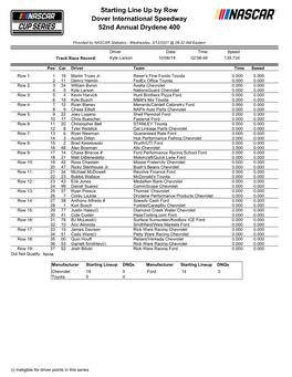 Starting Line up by Row Dover International Speedway 52Nd Annual Drydene 400