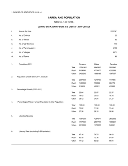 I-AREA and POPULATION Table No