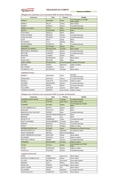 DELEGUES DU COMITE Membres Du BUREAU