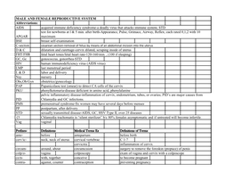 Male and Female Reproductive System