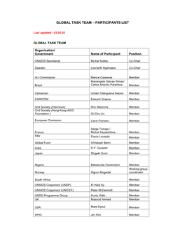 Global Task Team: Participants List